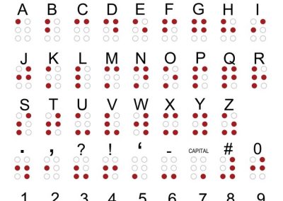 Aprender braille no es solamente aprender de memoria su abecedario